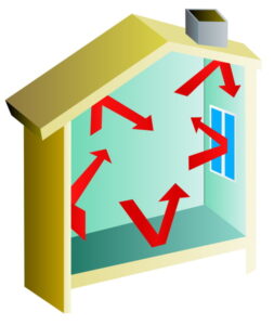 red-arrow-heat-flow-diagram